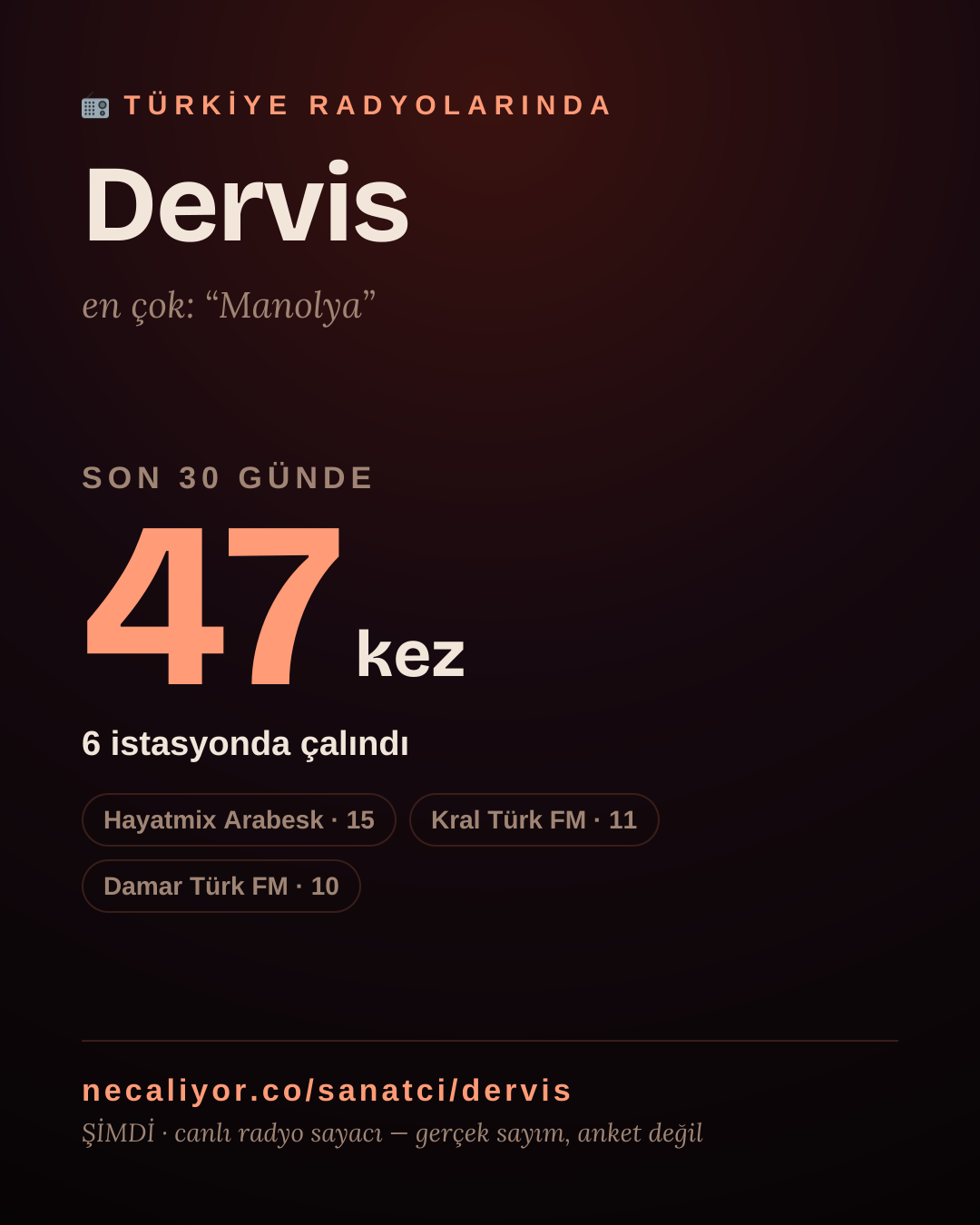 Sanatçısı, menajeri ya da hayranı mısın? Bunu paylaş.