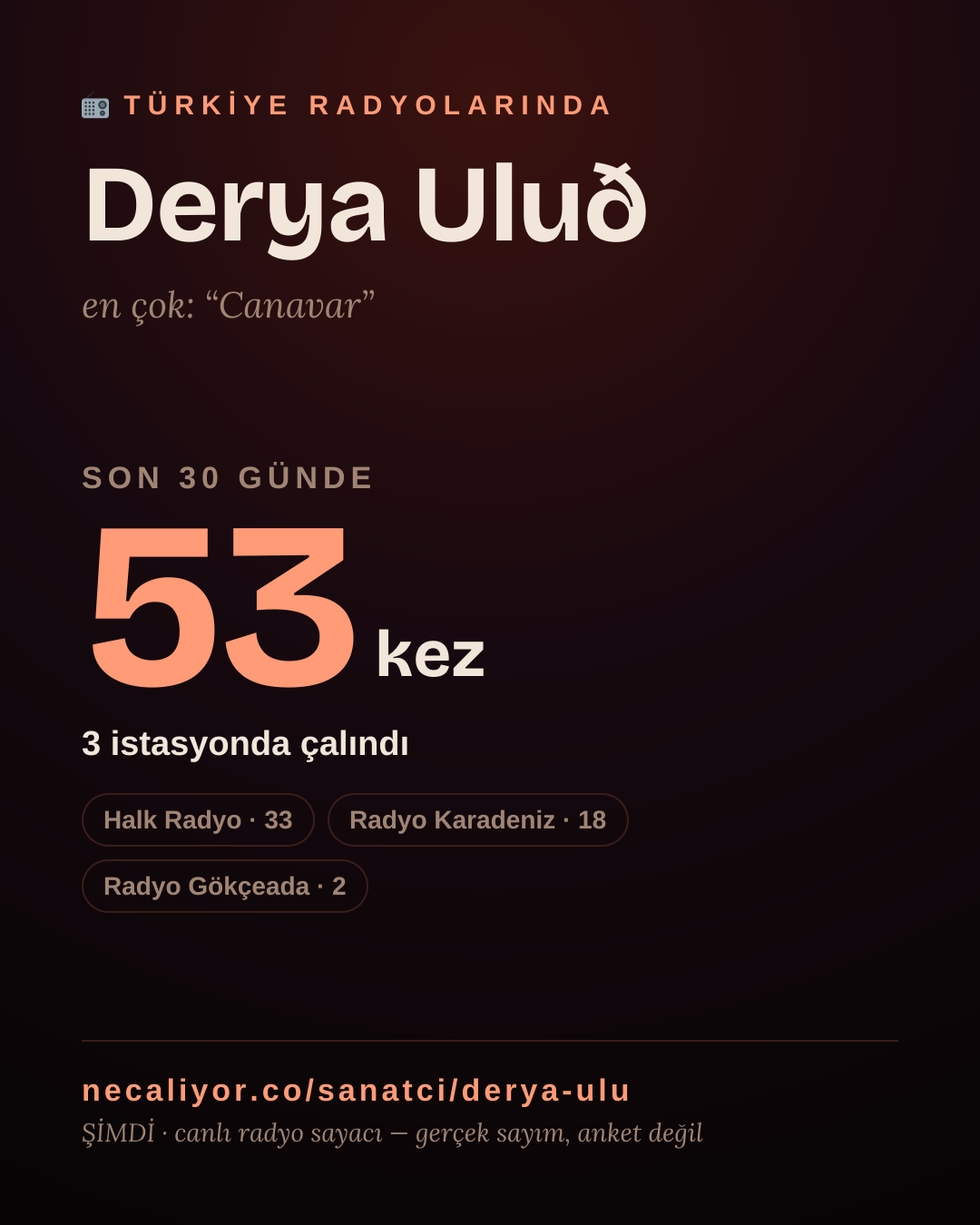 Sanatçısı, menajeri ya da hayranı mısın? Bunu paylaş.