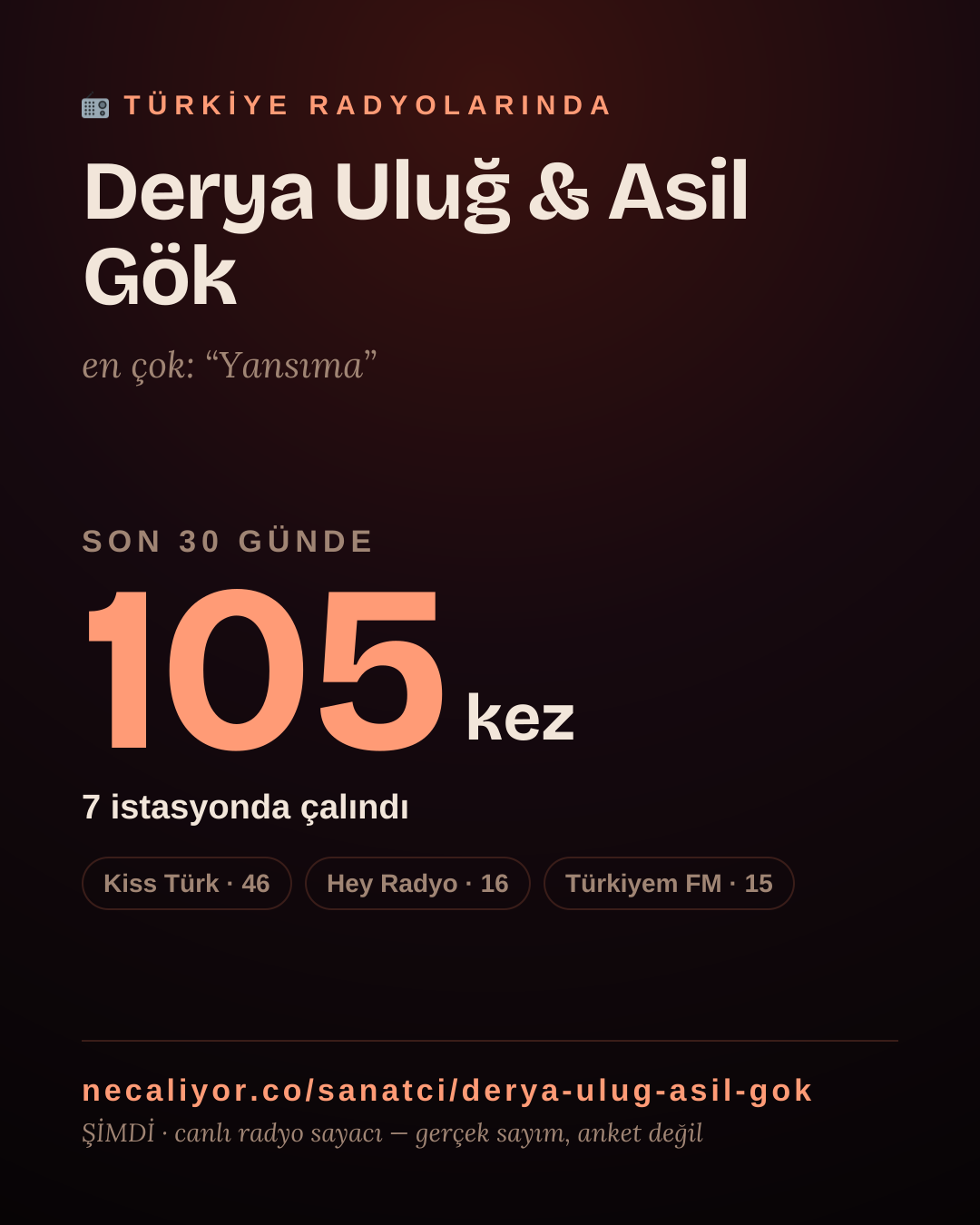 Sanatçısı, menajeri ya da hayranı mısın? Bunu paylaş.