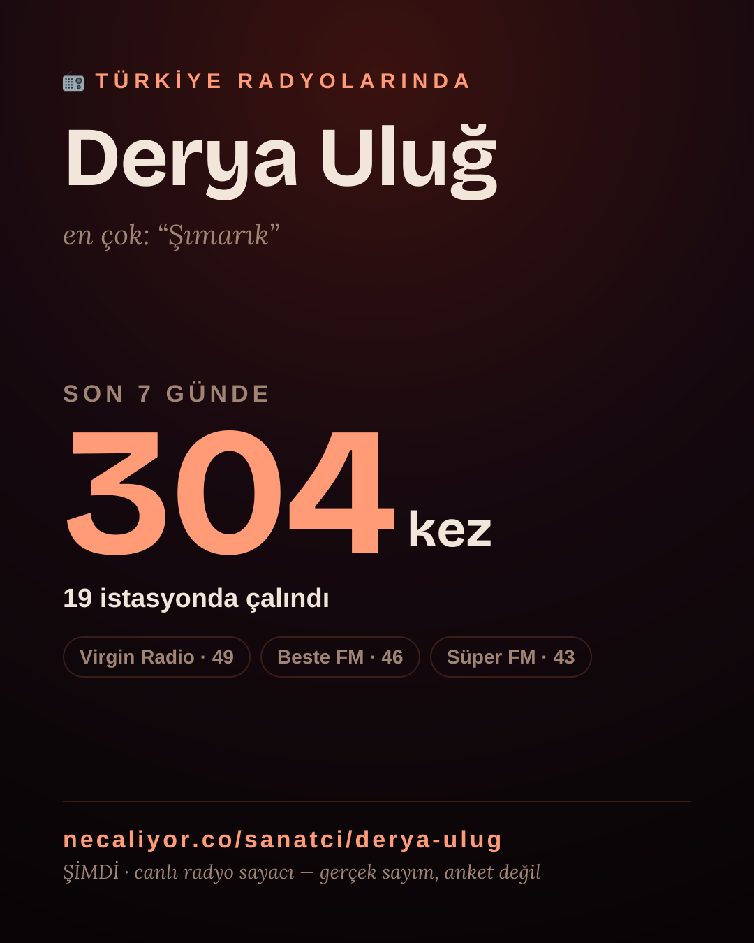 Sanatçısı, menajeri ya da hayranı mısın? Bunu paylaş.