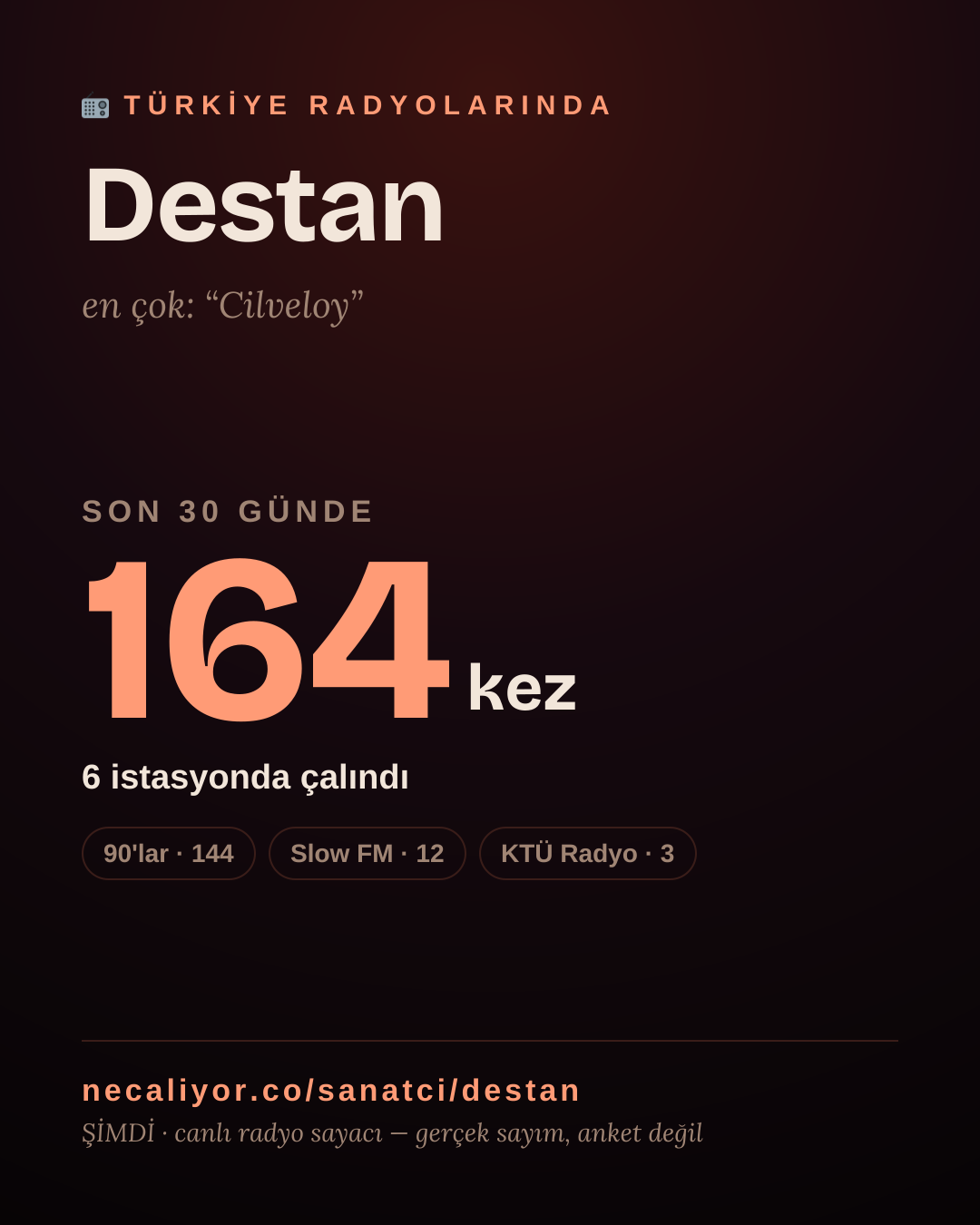 Sanatçısı, menajeri ya da hayranı mısın? Bunu paylaş.