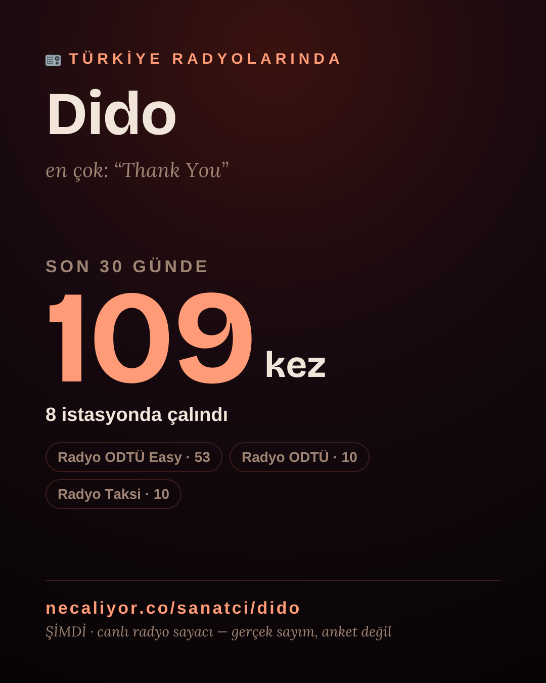 Sanatçısı, menajeri ya da hayranı mısın? Bunu paylaş.
