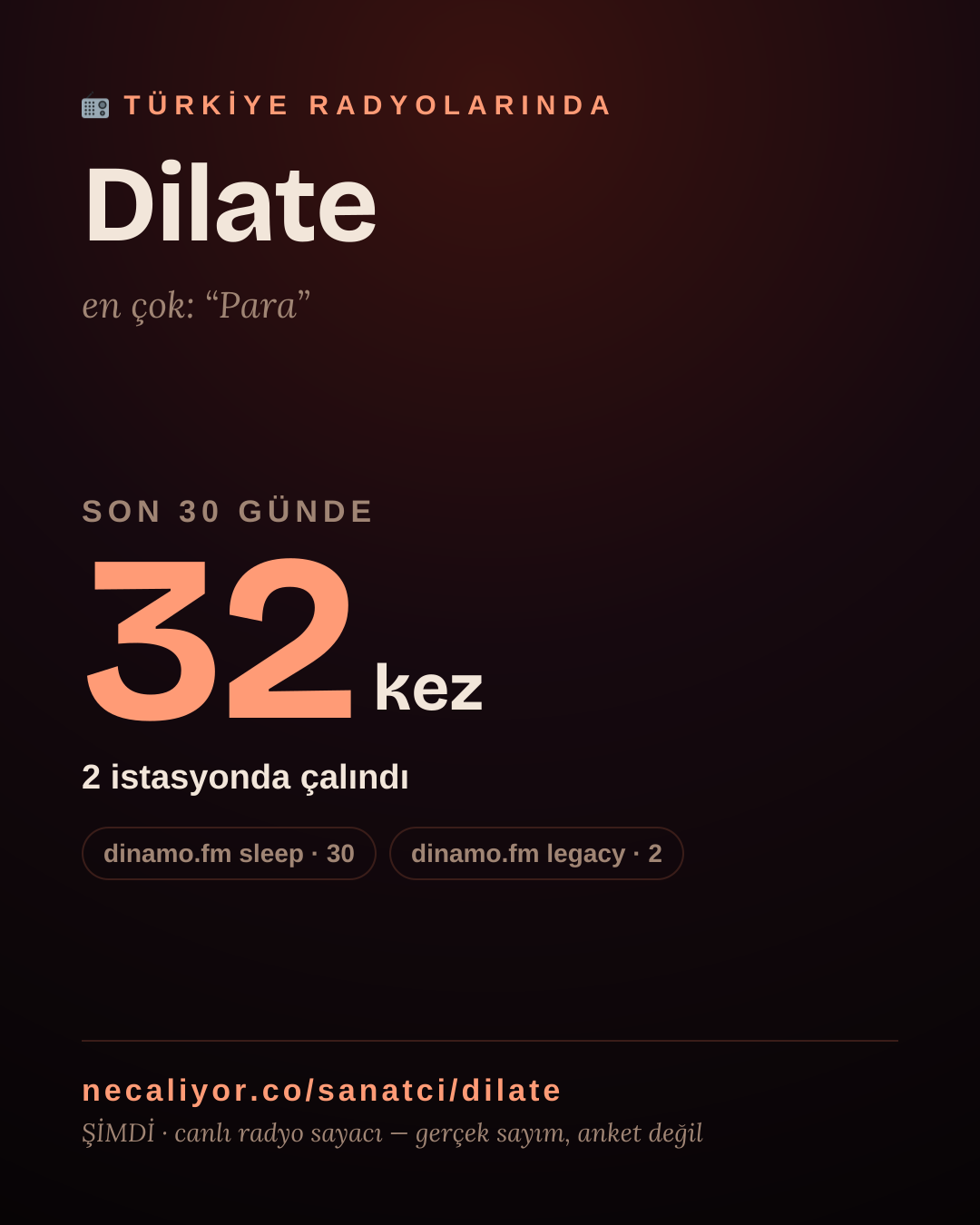 Sanatçısı, menajeri ya da hayranı mısın? Bunu paylaş.