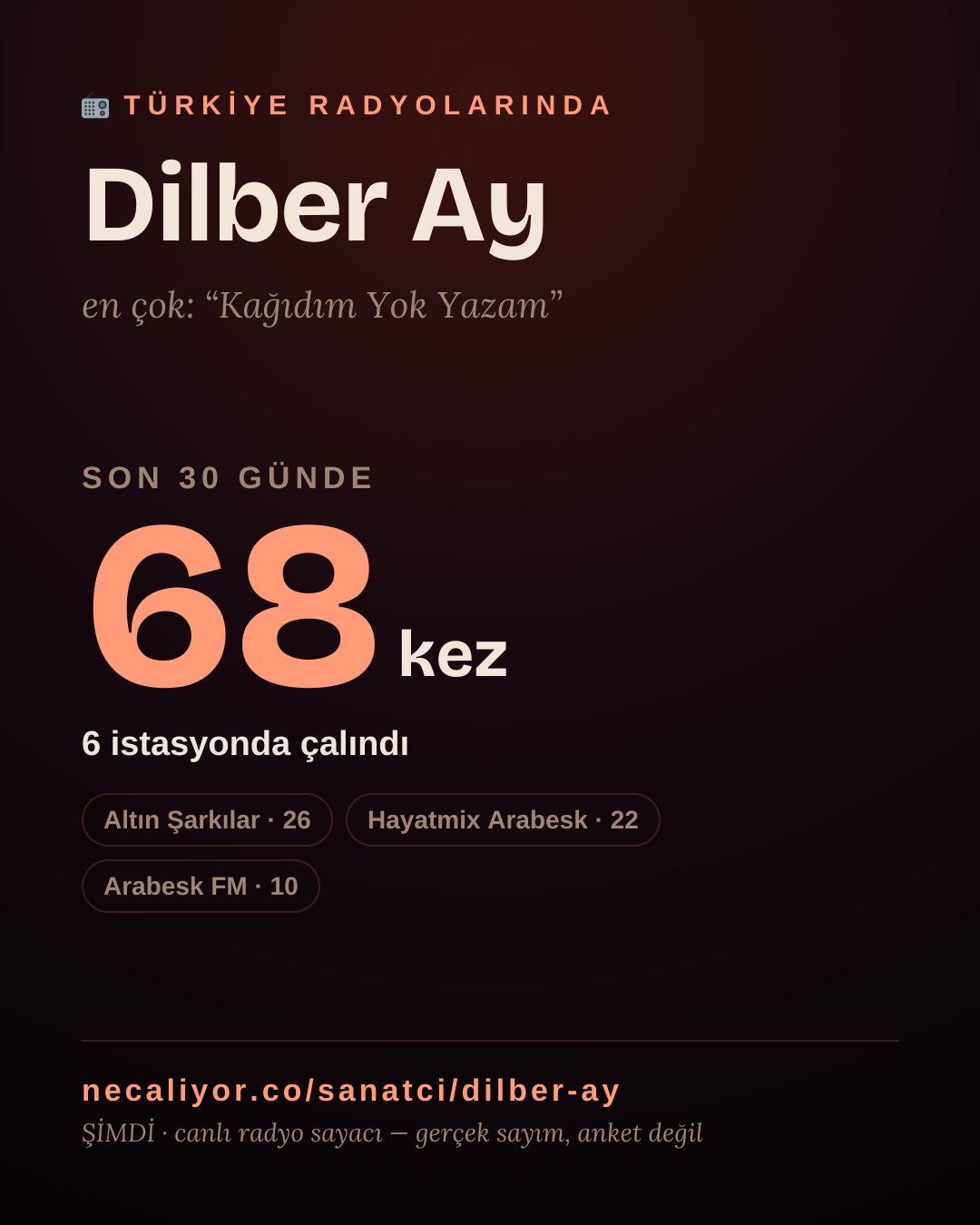 Sanatçısı, menajeri ya da hayranı mısın? Bunu paylaş.