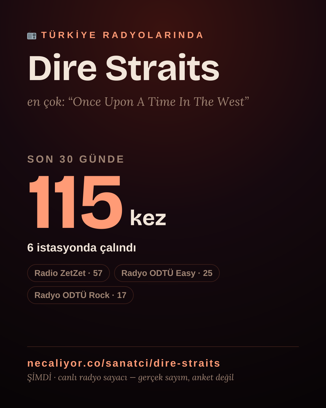 Sanatçısı, menajeri ya da hayranı mısın? Bunu paylaş.