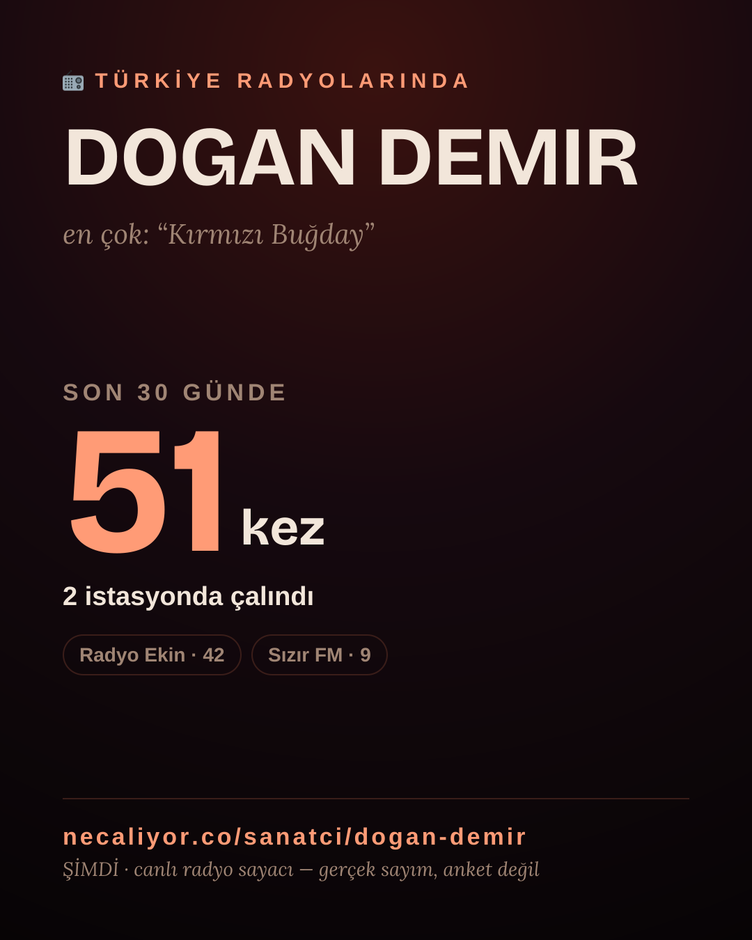 Sanatçısı, menajeri ya da hayranı mısın? Bunu paylaş.