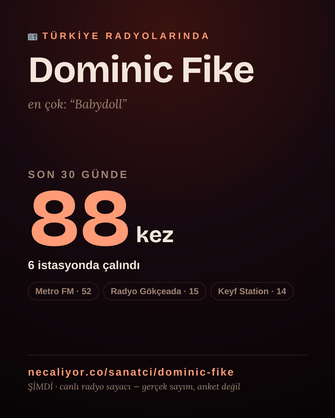 Sanatçısı, menajeri ya da hayranı mısın? Bunu paylaş.