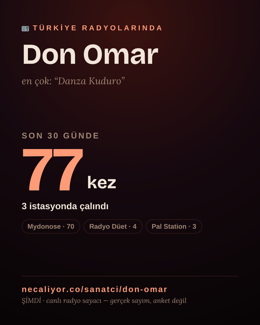 Sanatçısı, menajeri ya da hayranı mısın? Bunu paylaş.