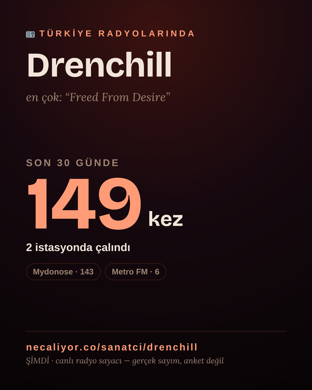 Sanatçısı, menajeri ya da hayranı mısın? Bunu paylaş.
