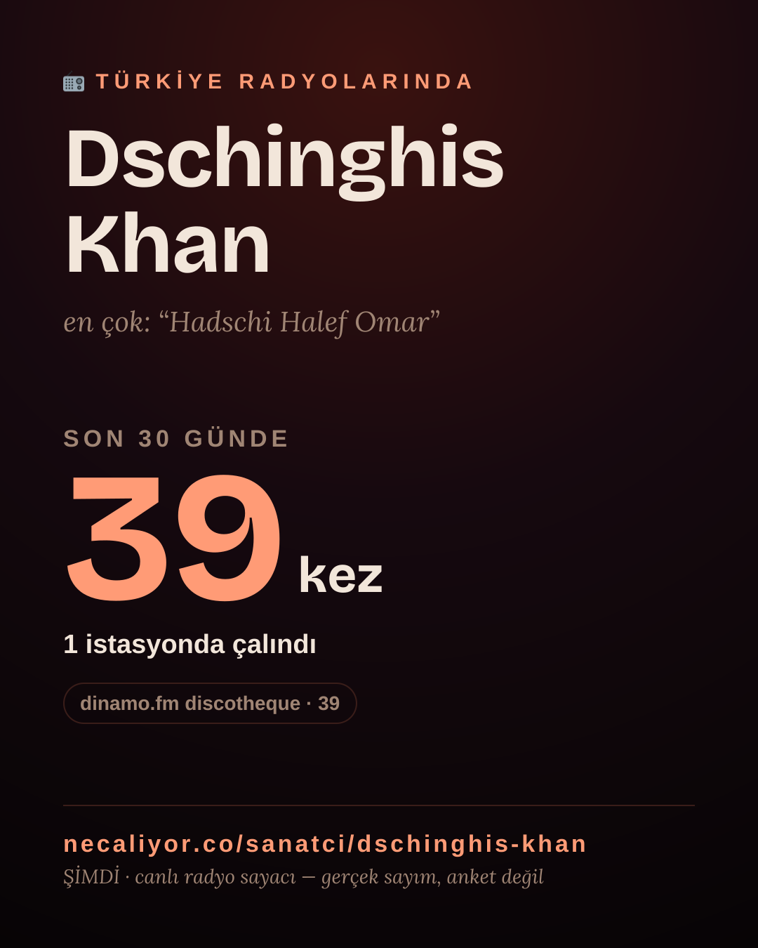 Sanatçısı, menajeri ya da hayranı mısın? Bunu paylaş.