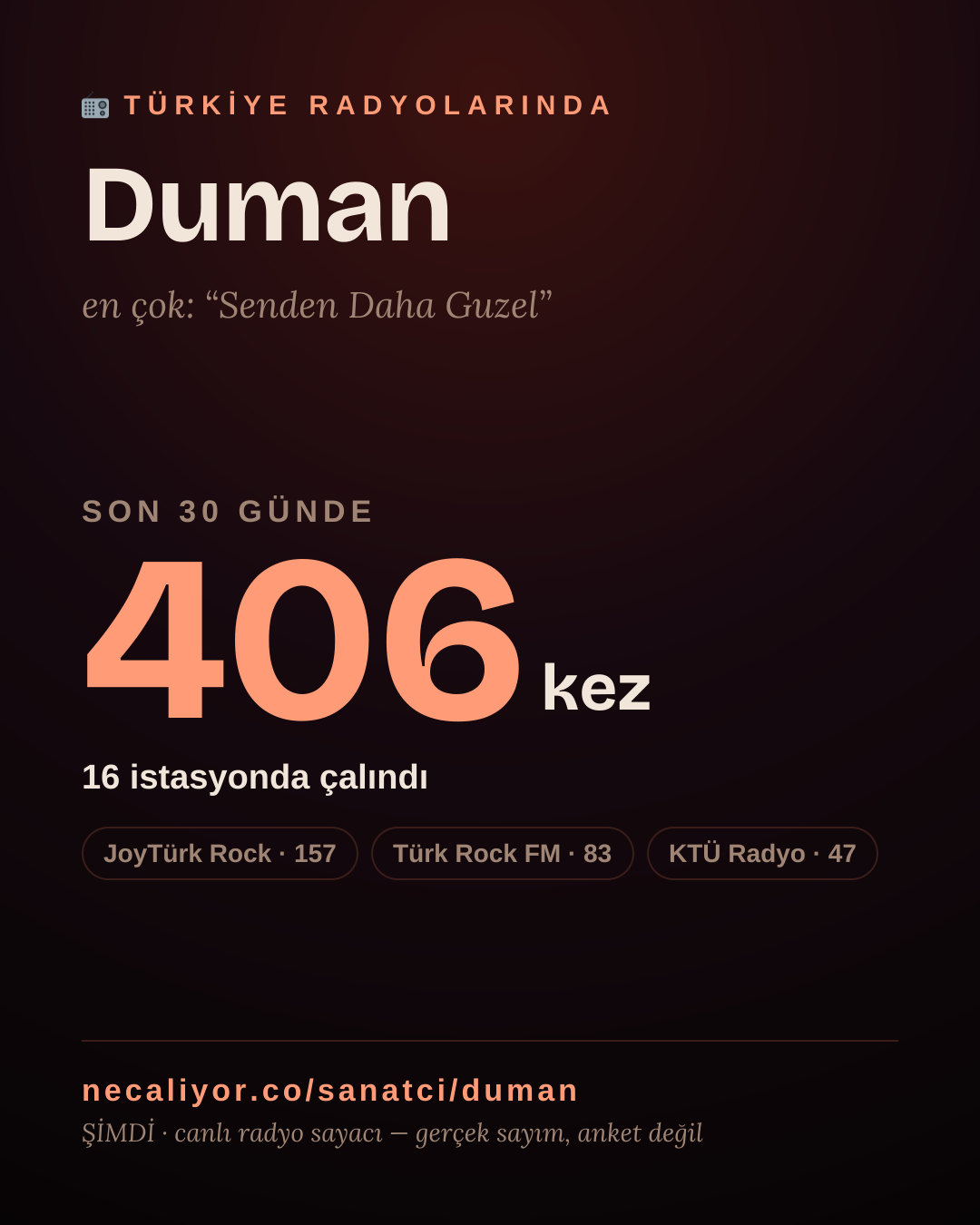 Sanatçısı, menajeri ya da hayranı mısın? Bunu paylaş.