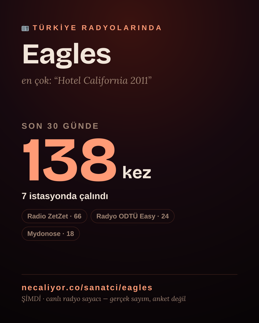 Sanatçısı, menajeri ya da hayranı mısın? Bunu paylaş.