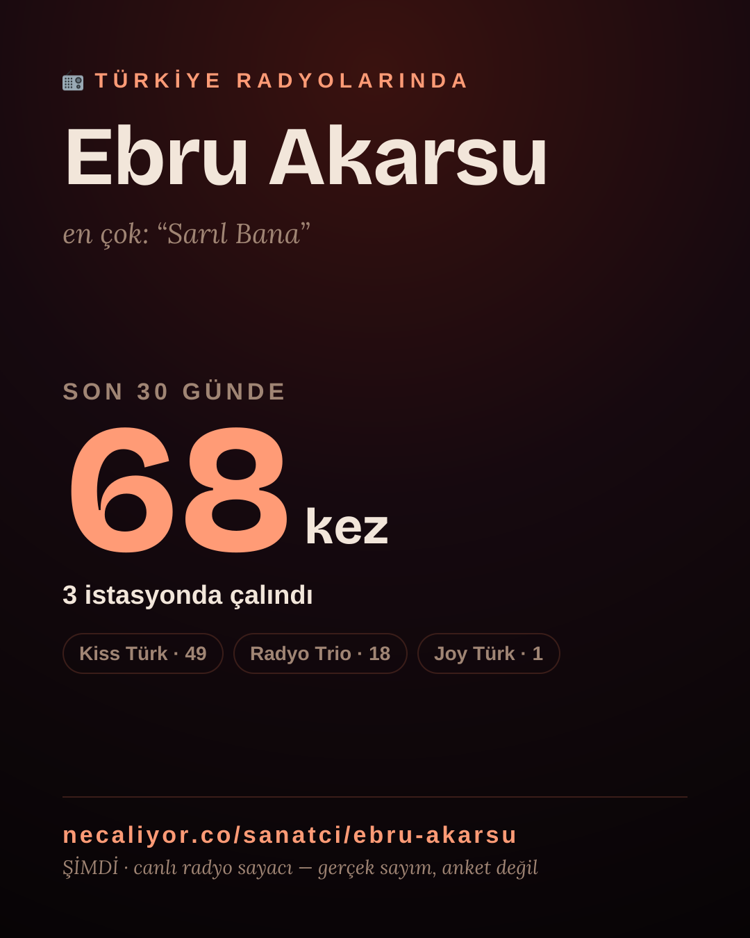 Sanatçısı, menajeri ya da hayranı mısın? Bunu paylaş.