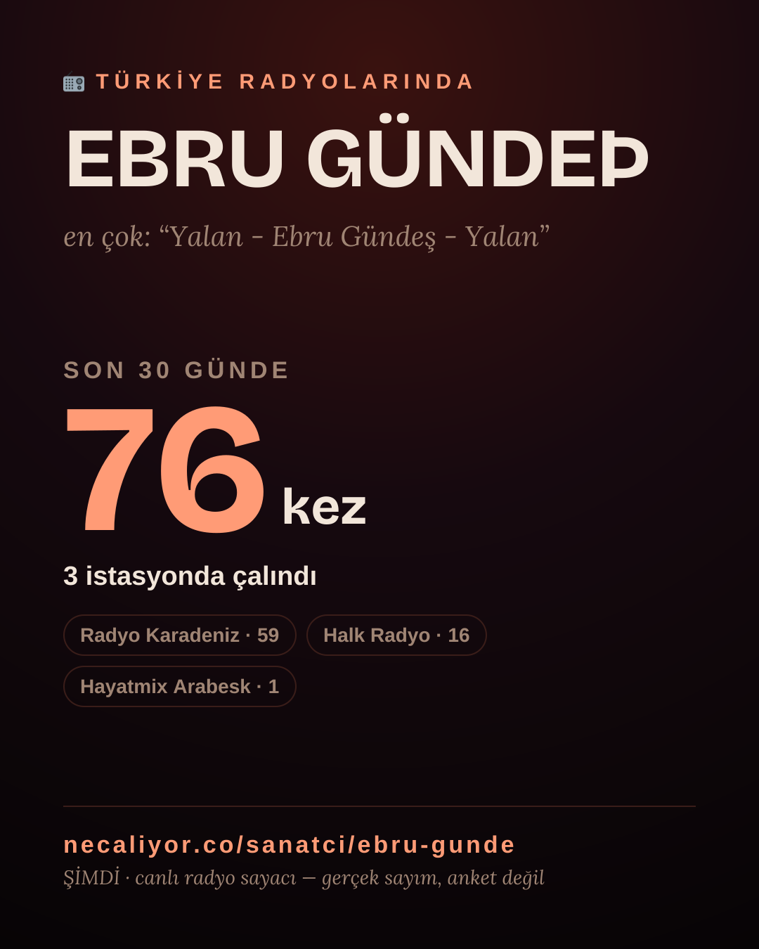 Sanatçısı, menajeri ya da hayranı mısın? Bunu paylaş.