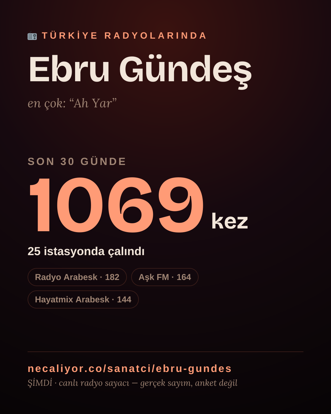 Sanatçısı, menajeri ya da hayranı mısın? Bunu paylaş.
