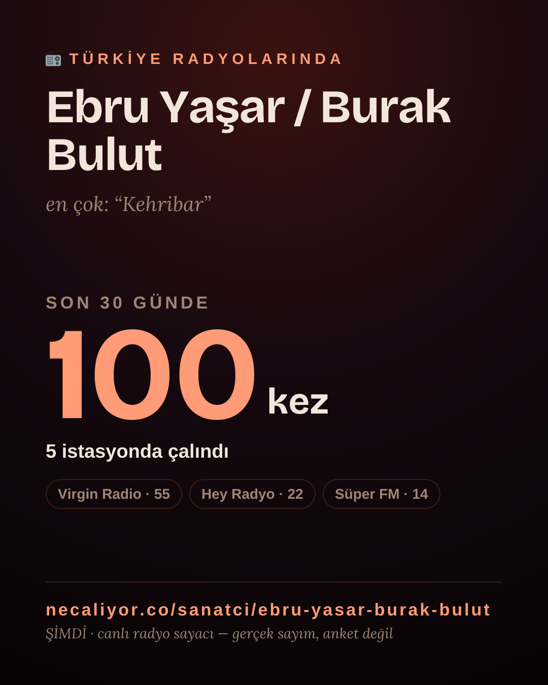 Sanatçısı, menajeri ya da hayranı mısın? Bunu paylaş.