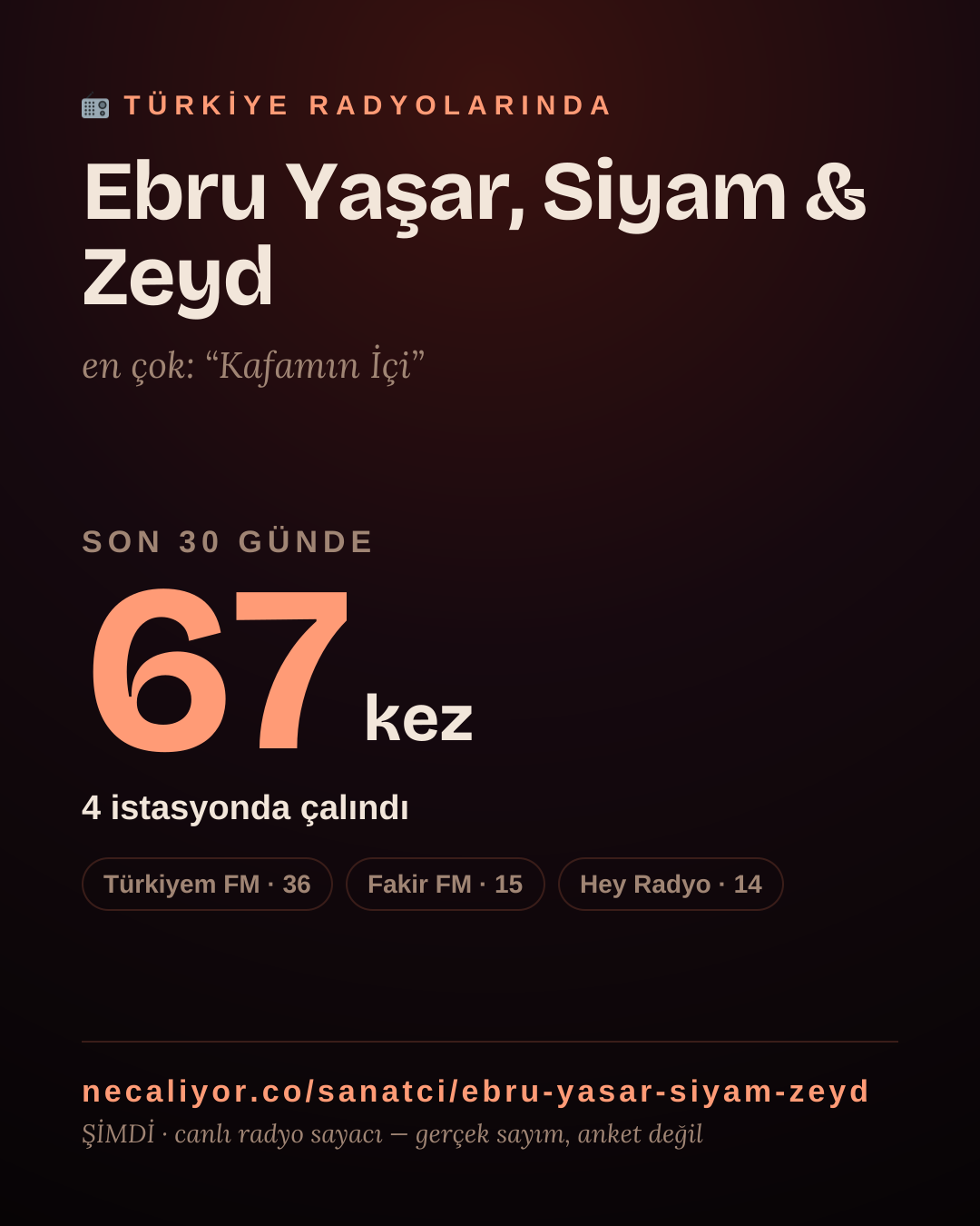 Sanatçısı, menajeri ya da hayranı mısın? Bunu paylaş.