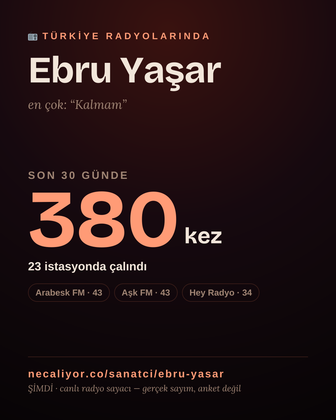 Sanatçısı, menajeri ya da hayranı mısın? Bunu paylaş.