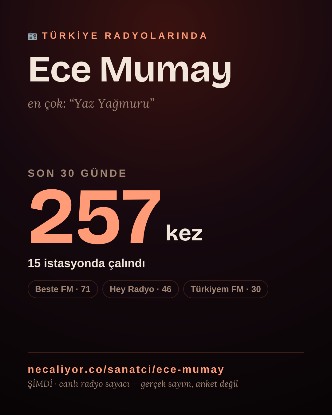 Sanatçısı, menajeri ya da hayranı mısın? Bunu paylaş.