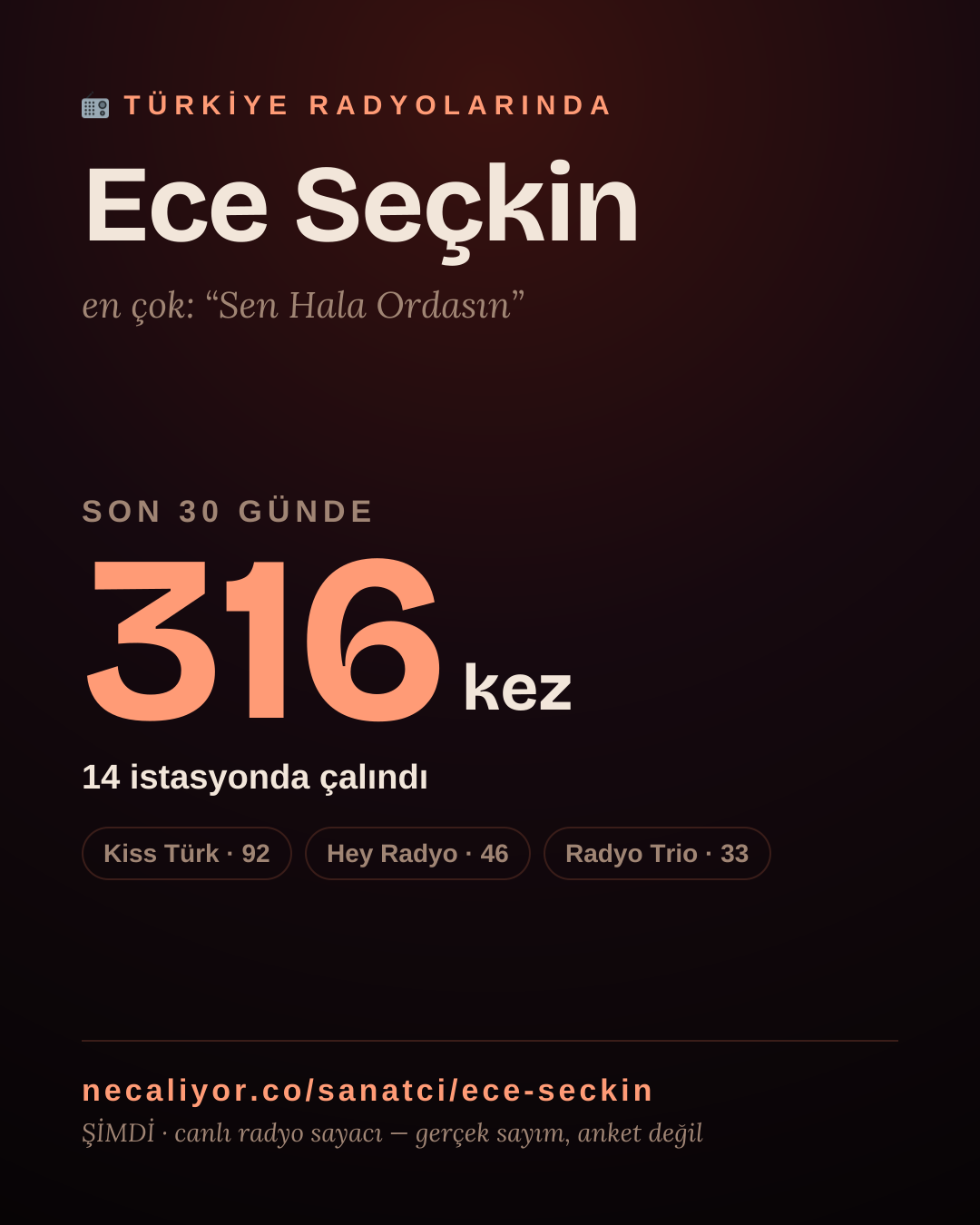 Sanatçısı, menajeri ya da hayranı mısın? Bunu paylaş.
