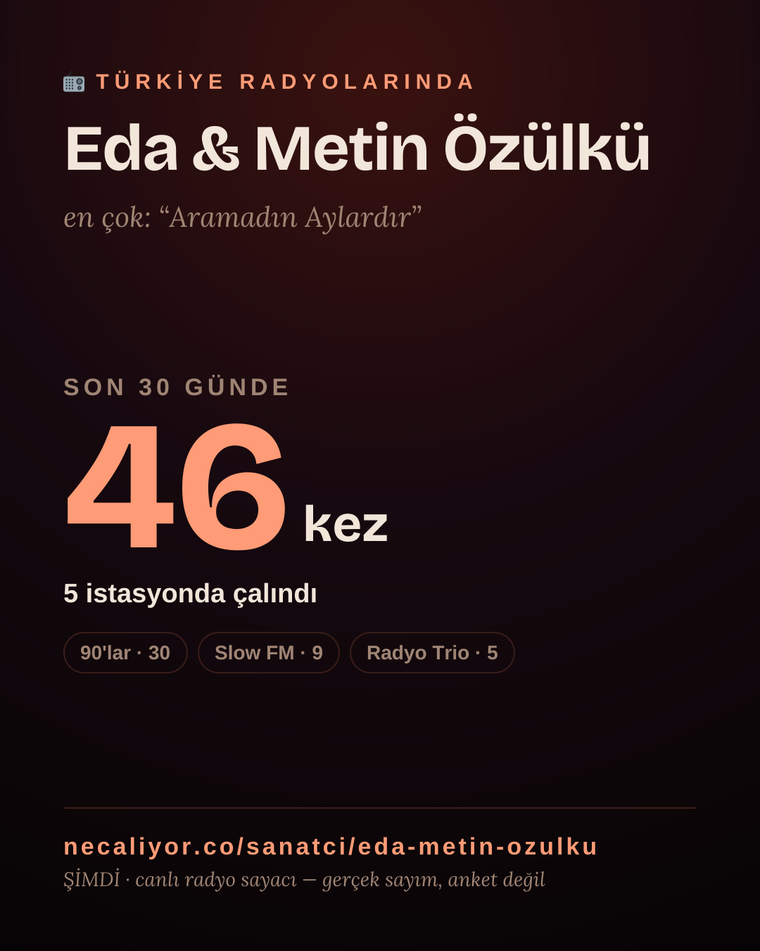 Sanatçısı, menajeri ya da hayranı mısın? Bunu paylaş.