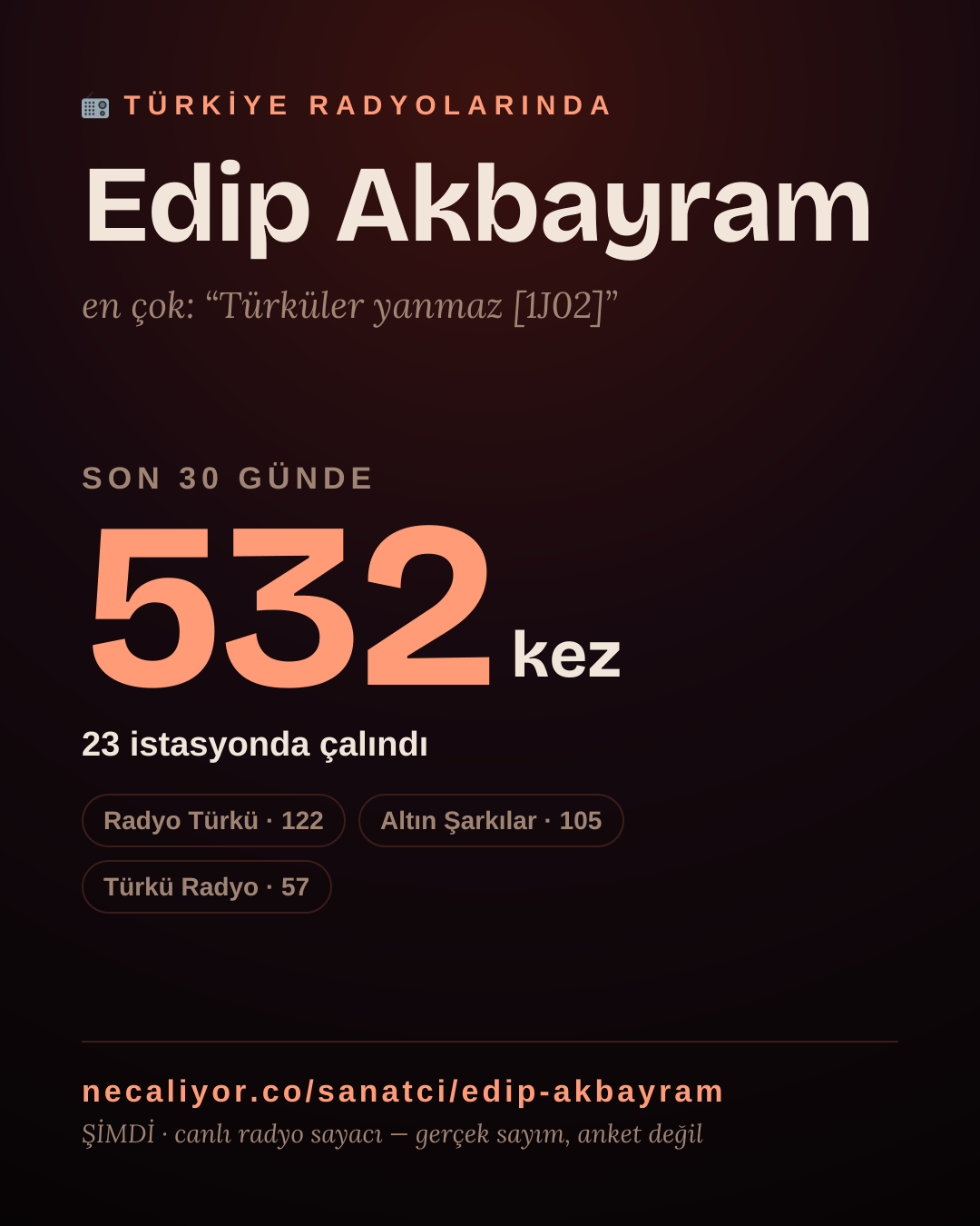 Sanatçısı, menajeri ya da hayranı mısın? Bunu paylaş.