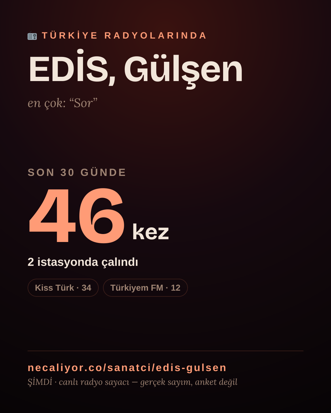 Sanatçısı, menajeri ya da hayranı mısın? Bunu paylaş.