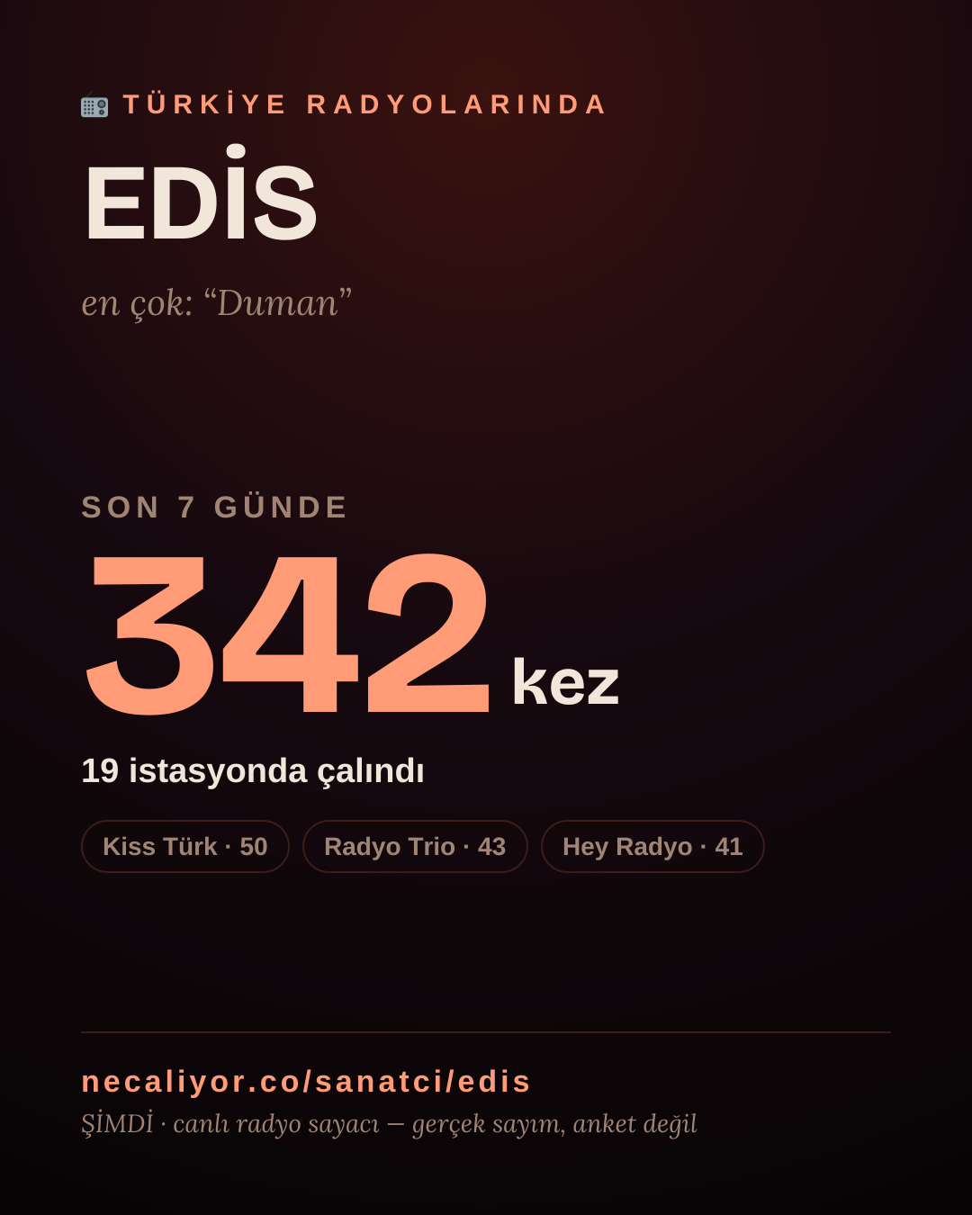 Sanatçısı, menajeri ya da hayranı mısın? Bunu paylaş.