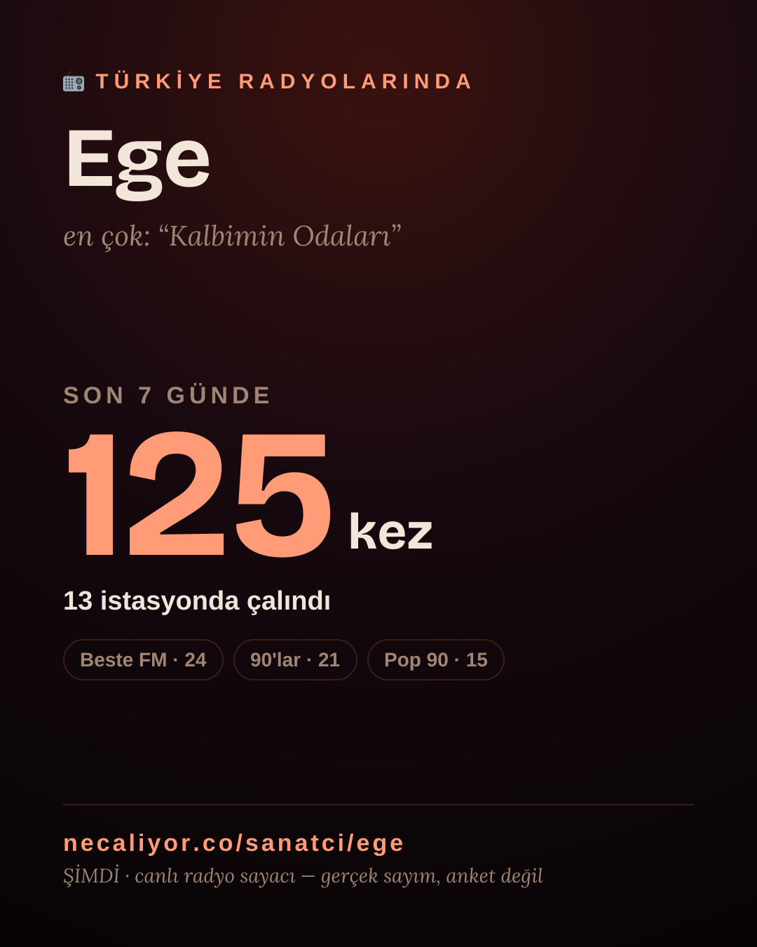 Sanatçısı, menajeri ya da hayranı mısın? Bunu paylaş.