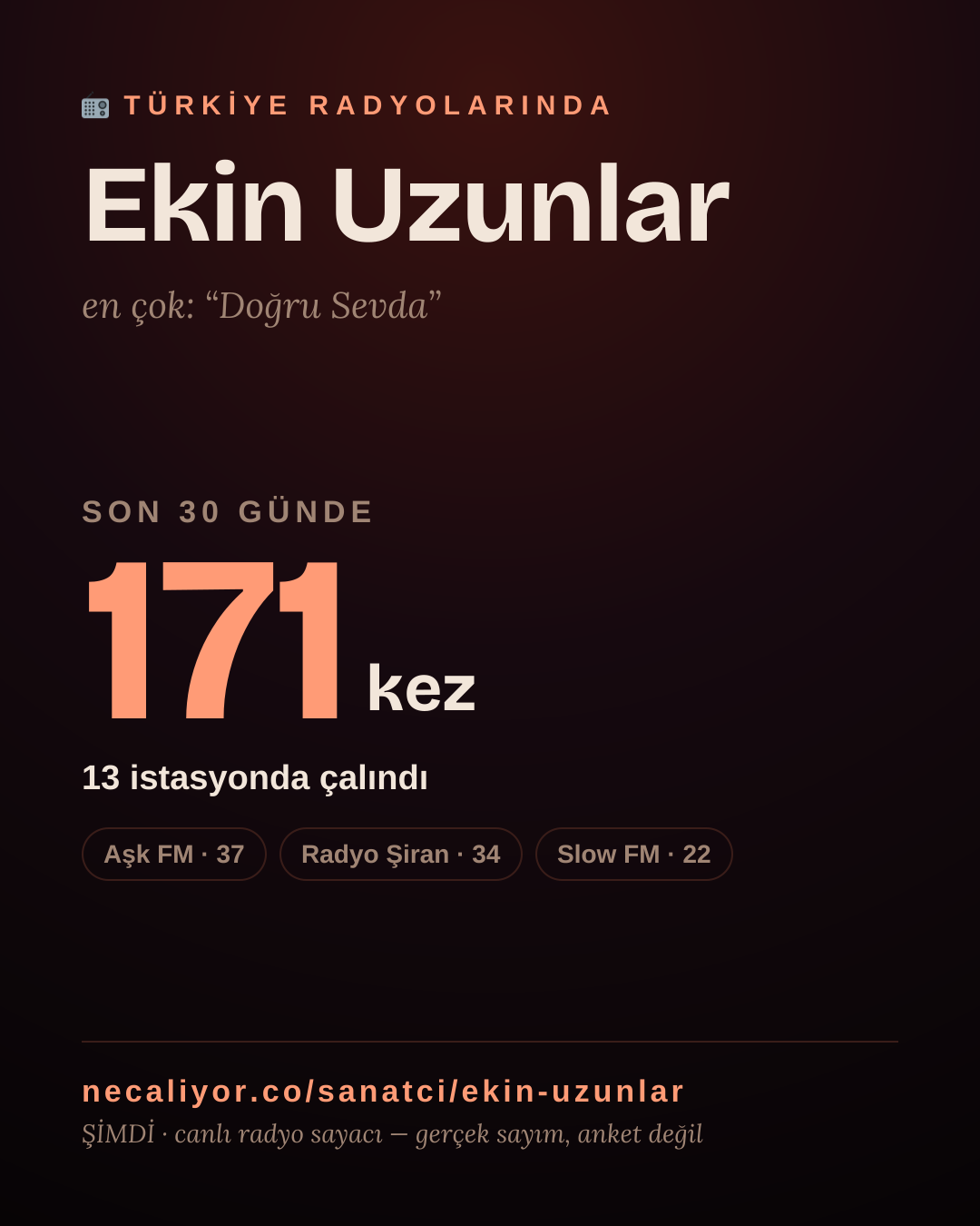 Sanatçısı, menajeri ya da hayranı mısın? Bunu paylaş.