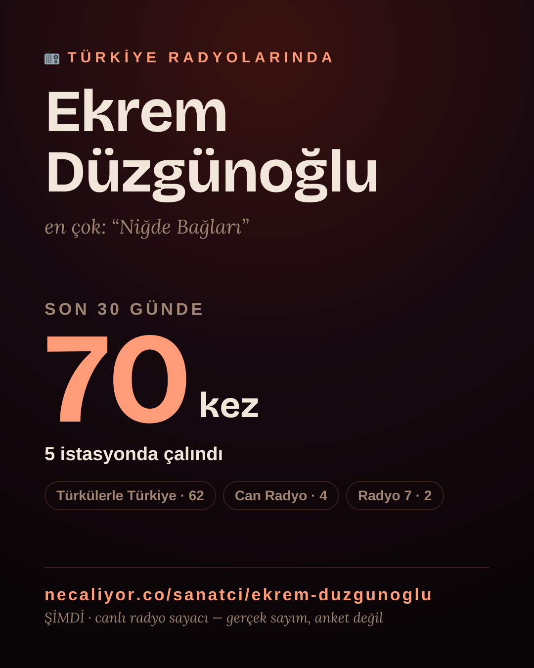 Sanatçısı, menajeri ya da hayranı mısın? Bunu paylaş.