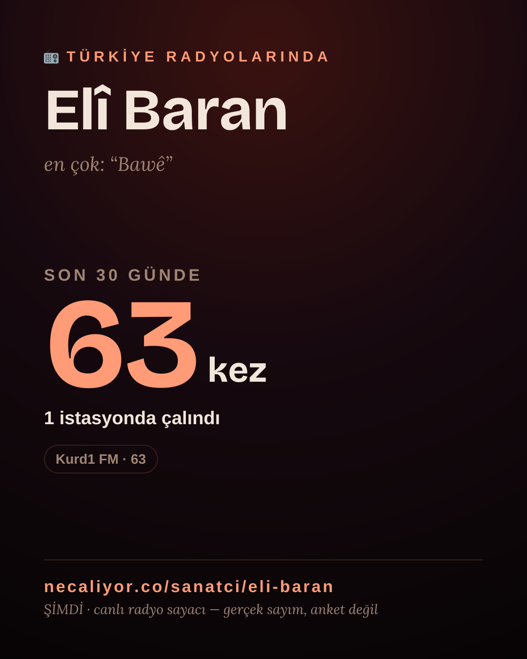 Sanatçısı, menajeri ya da hayranı mısın? Bunu paylaş.