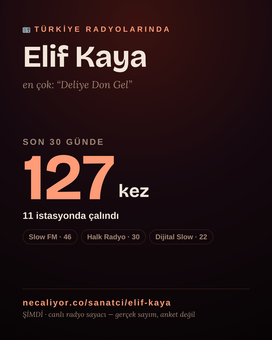 Sanatçısı, menajeri ya da hayranı mısın? Bunu paylaş.