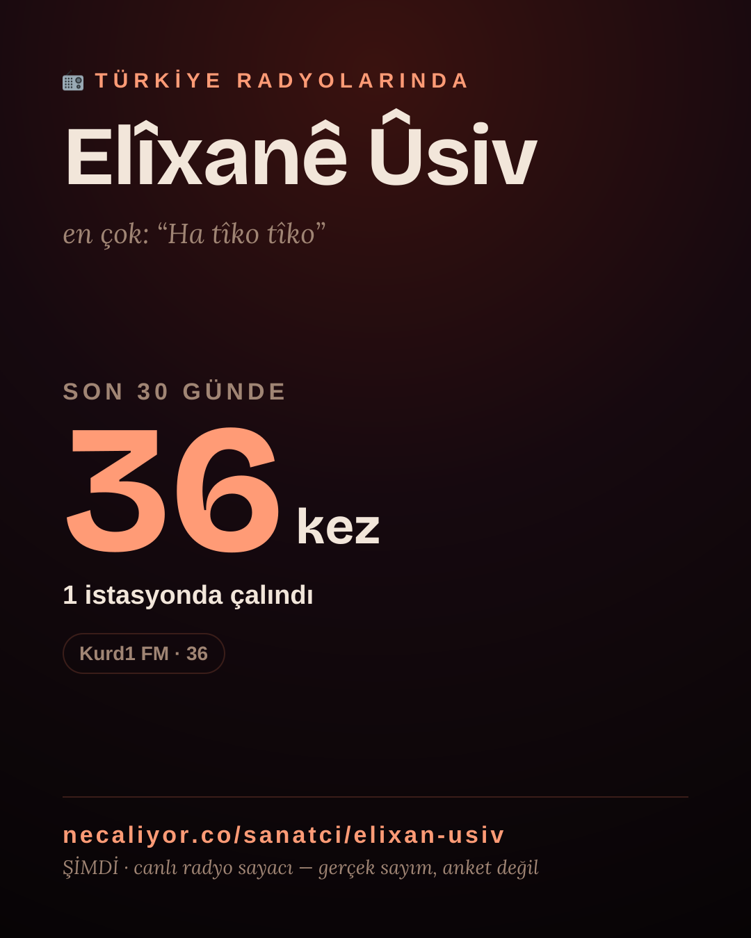 Sanatçısı, menajeri ya da hayranı mısın? Bunu paylaş.