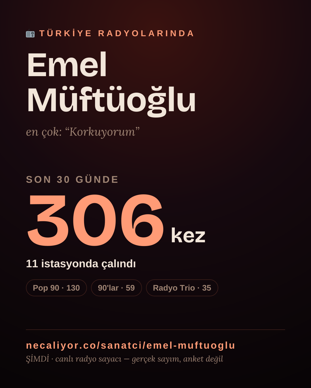 Sanatçısı, menajeri ya da hayranı mısın? Bunu paylaş.