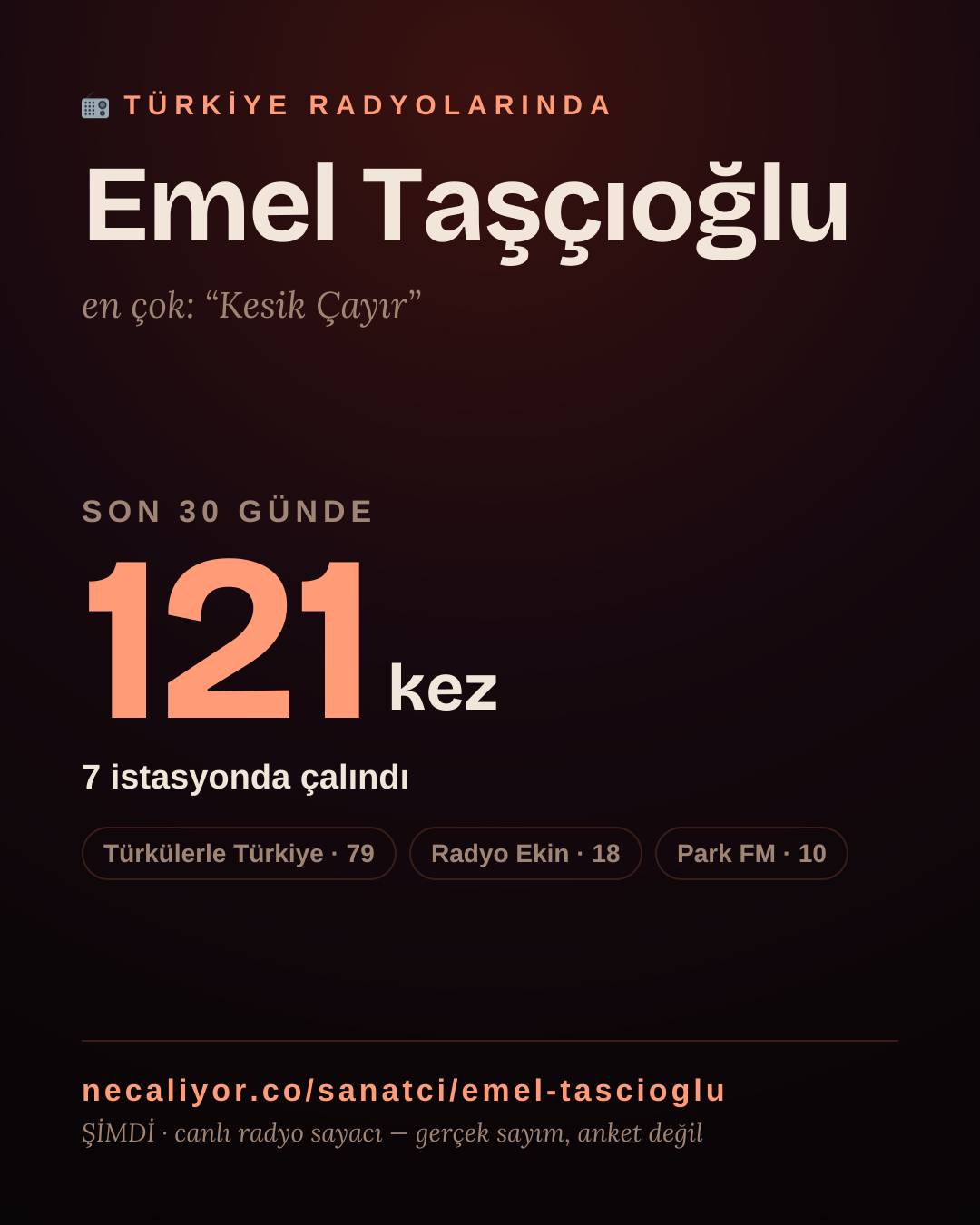 Sanatçısı, menajeri ya da hayranı mısın? Bunu paylaş.