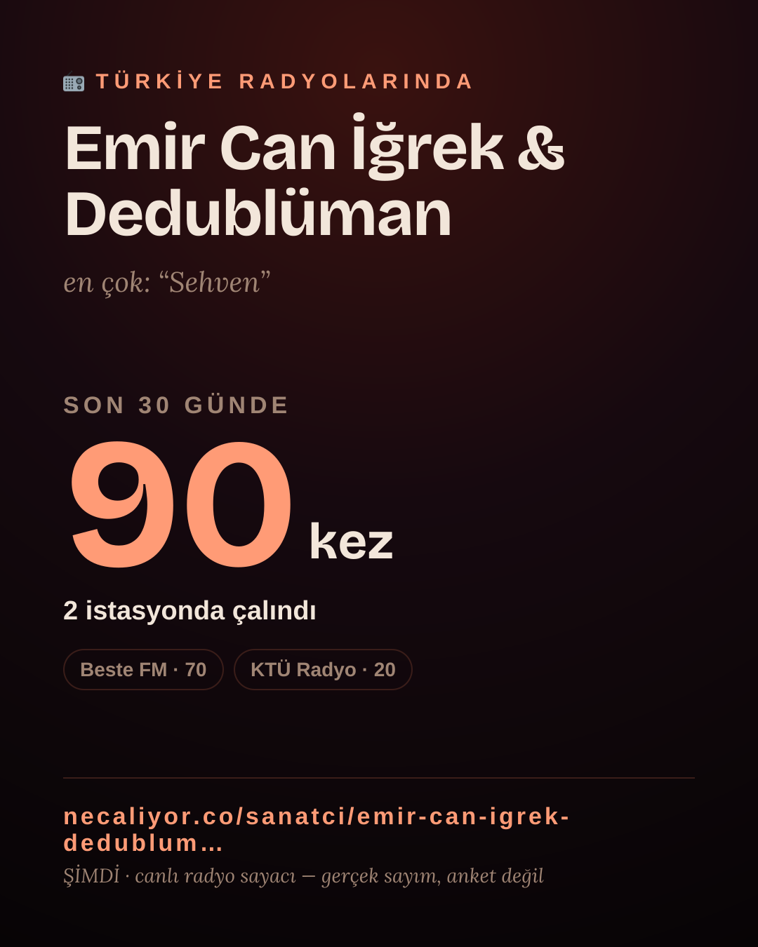 Sanatçısı, menajeri ya da hayranı mısın? Bunu paylaş.