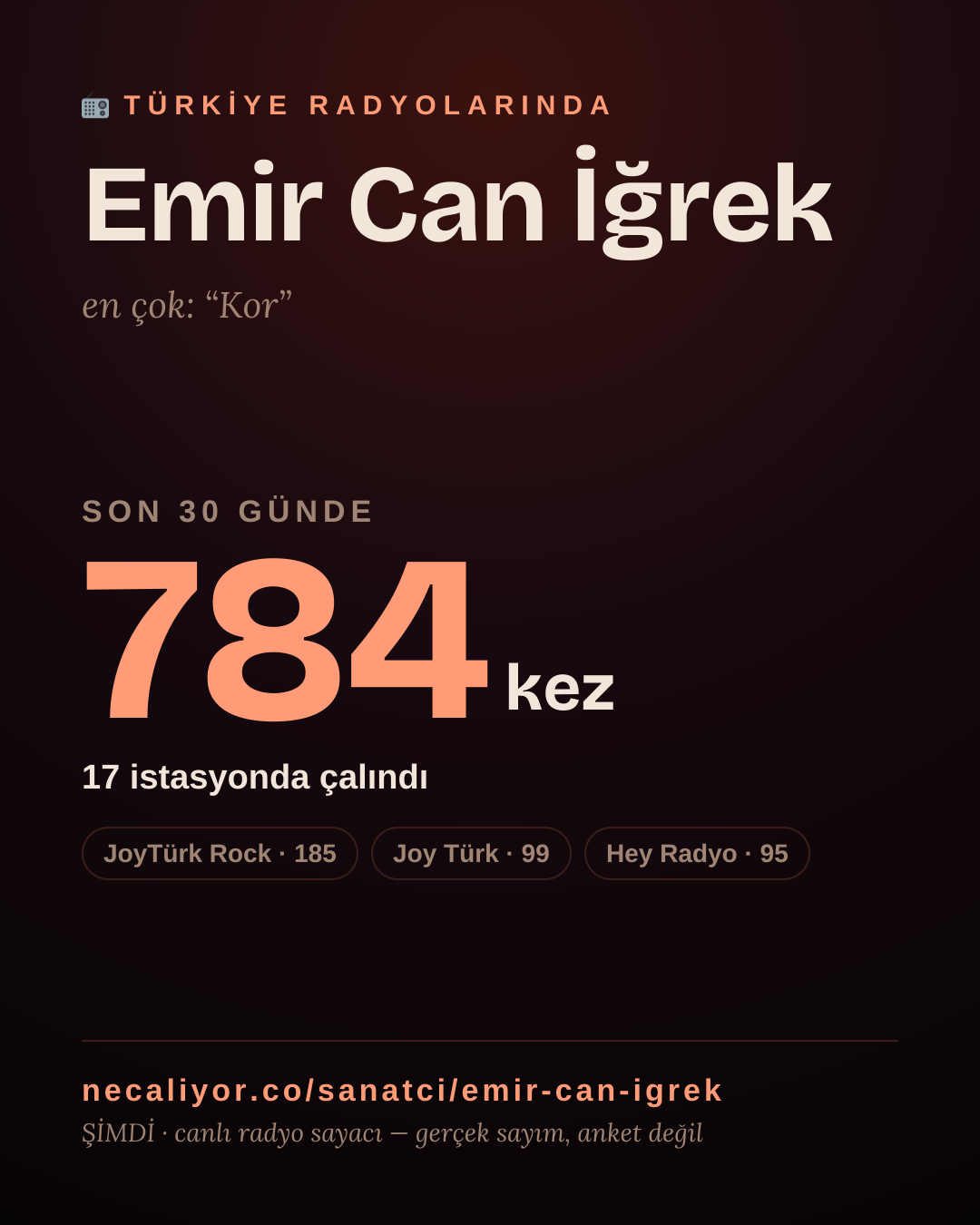 Sanatçısı, menajeri ya da hayranı mısın? Bunu paylaş.