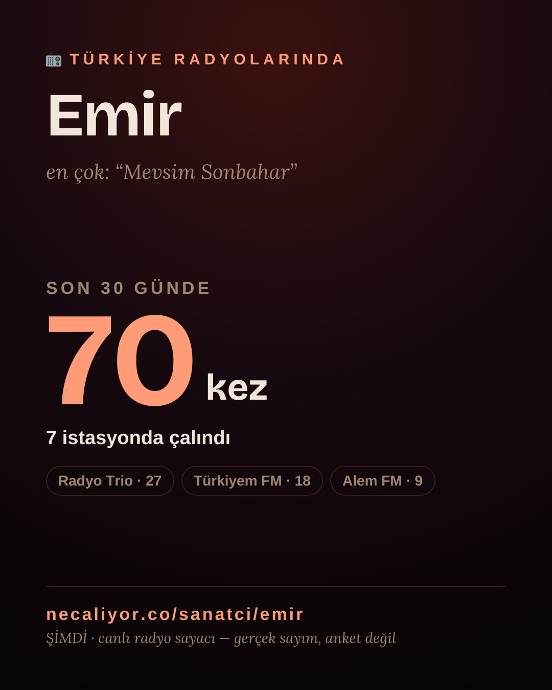 Sanatçısı, menajeri ya da hayranı mısın? Bunu paylaş.