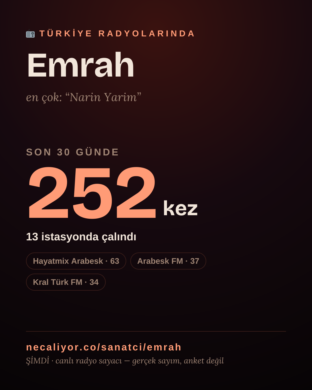 Sanatçısı, menajeri ya da hayranı mısın? Bunu paylaş.