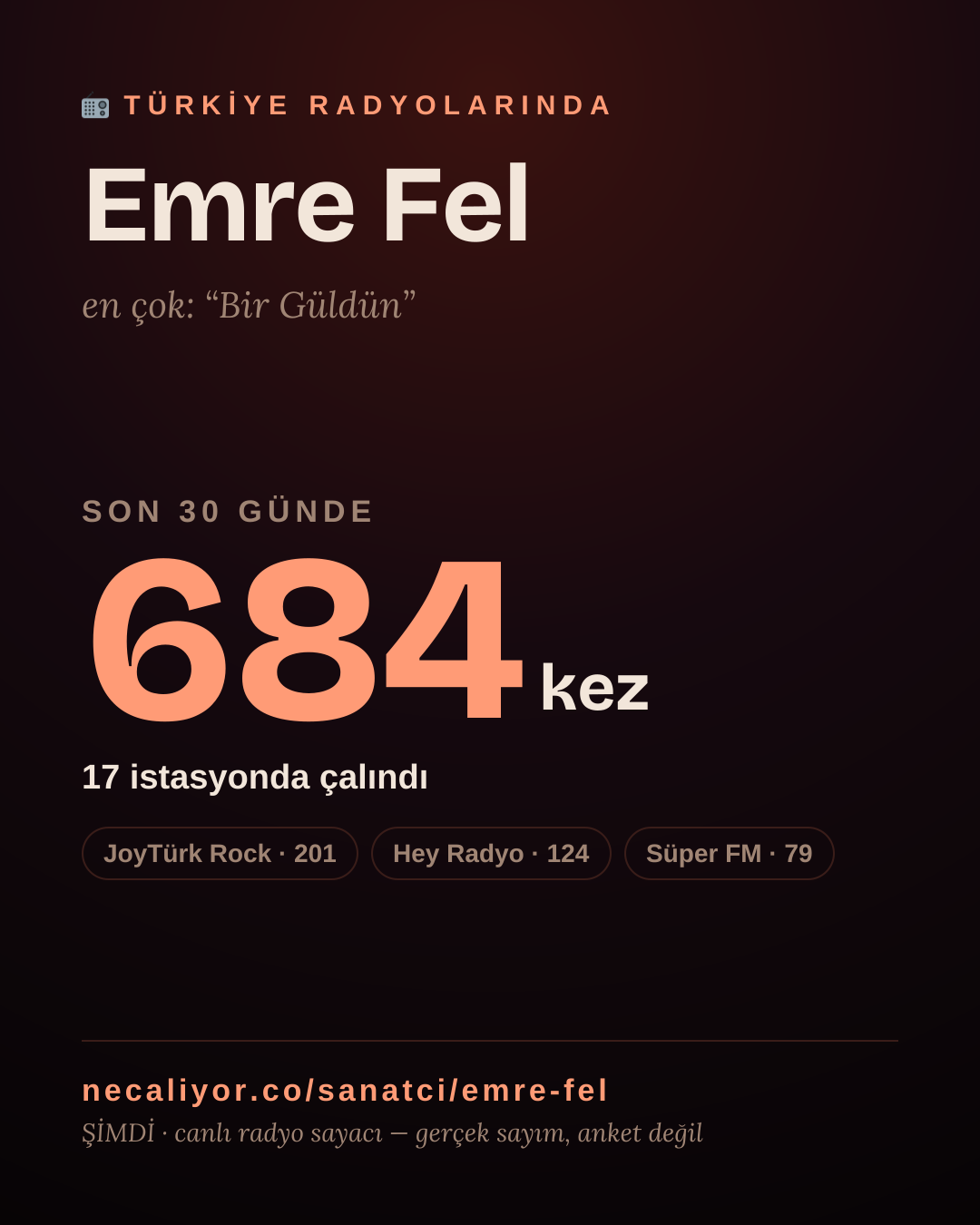 Sanatçısı, menajeri ya da hayranı mısın? Bunu paylaş.
