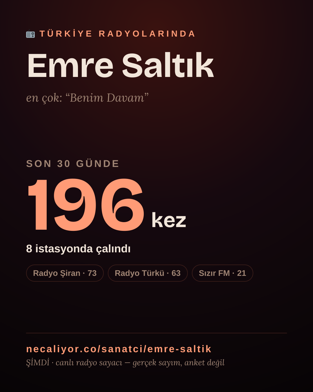 Sanatçısı, menajeri ya da hayranı mısın? Bunu paylaş.