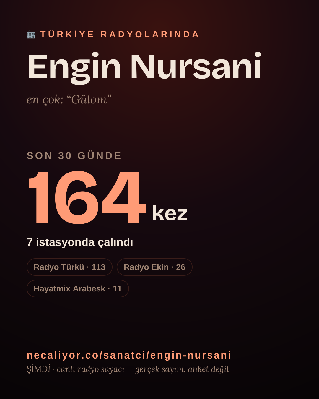 Sanatçısı, menajeri ya da hayranı mısın? Bunu paylaş.