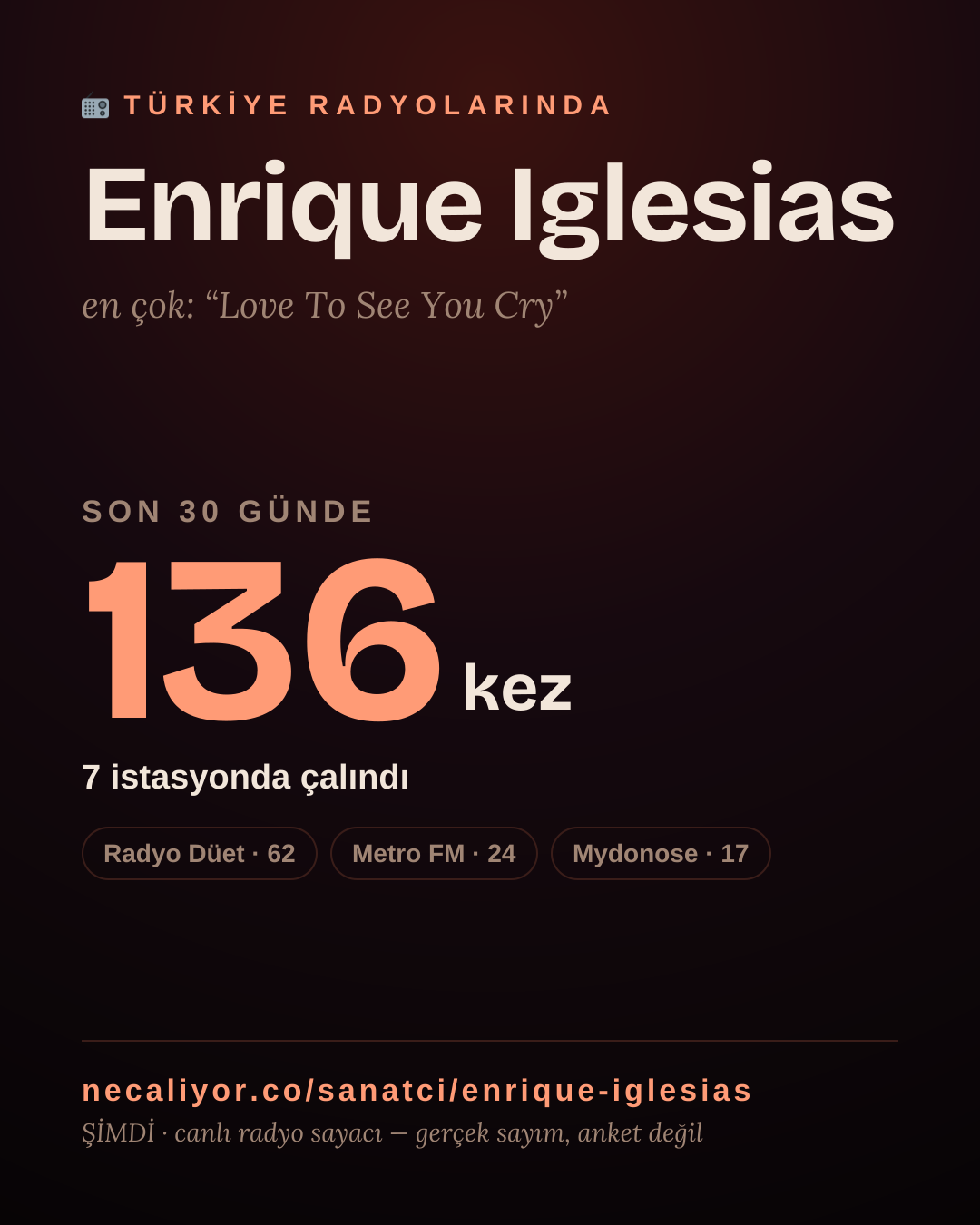 Sanatçısı, menajeri ya da hayranı mısın? Bunu paylaş.