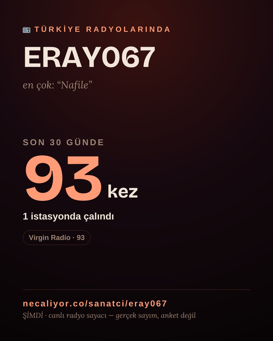 Sanatçısı, menajeri ya da hayranı mısın? Bunu paylaş.