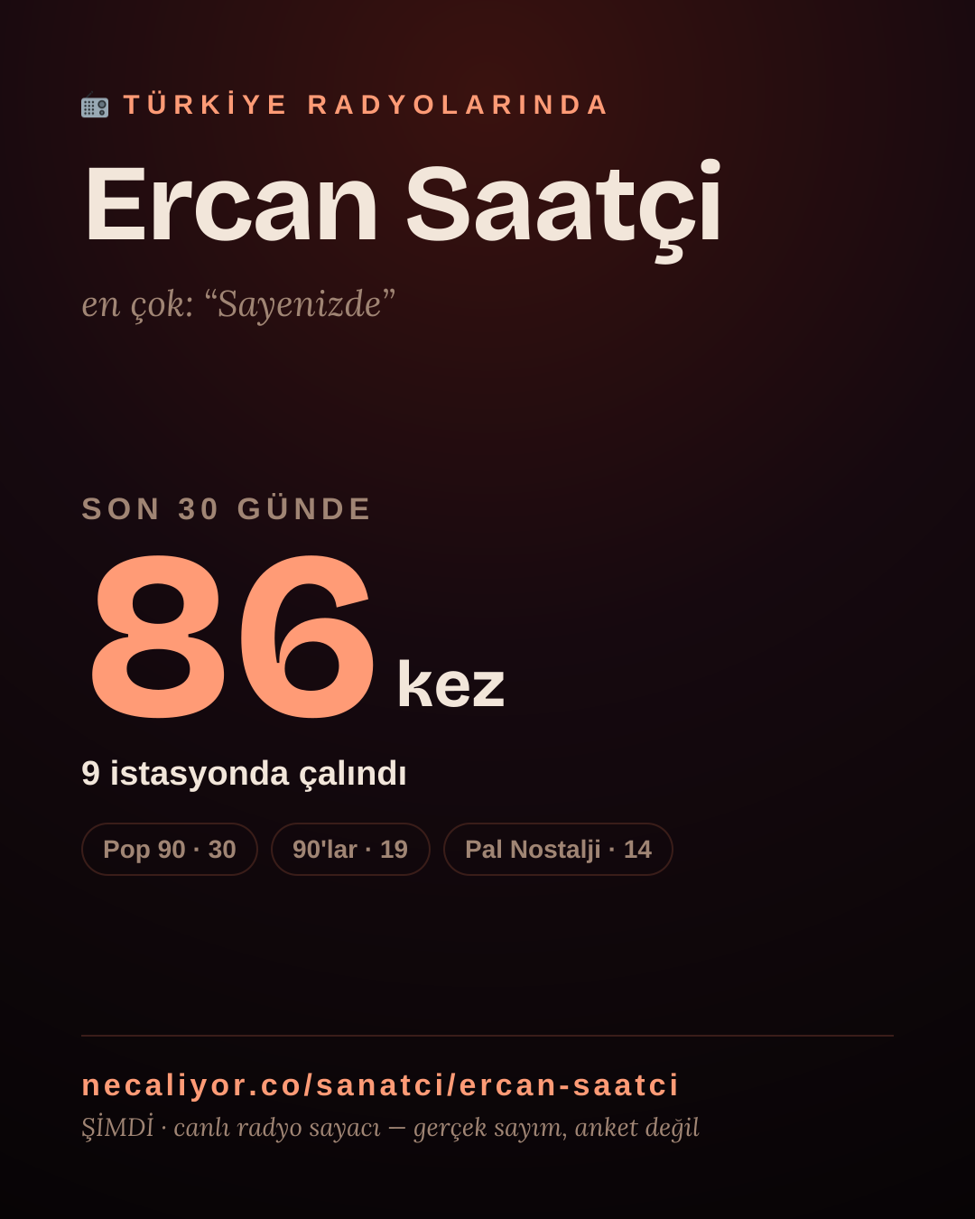 Sanatçısı, menajeri ya da hayranı mısın? Bunu paylaş.