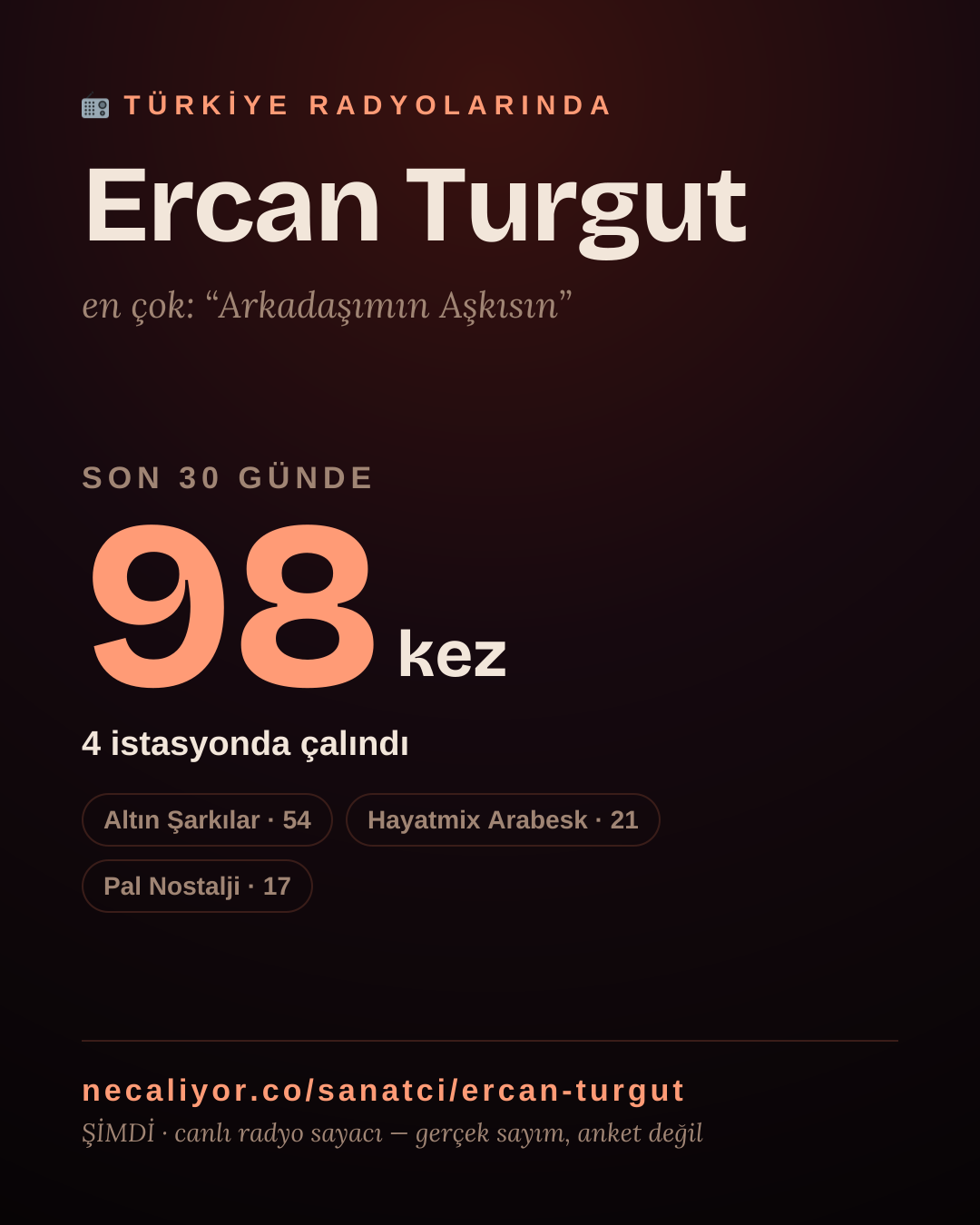 Sanatçısı, menajeri ya da hayranı mısın? Bunu paylaş.