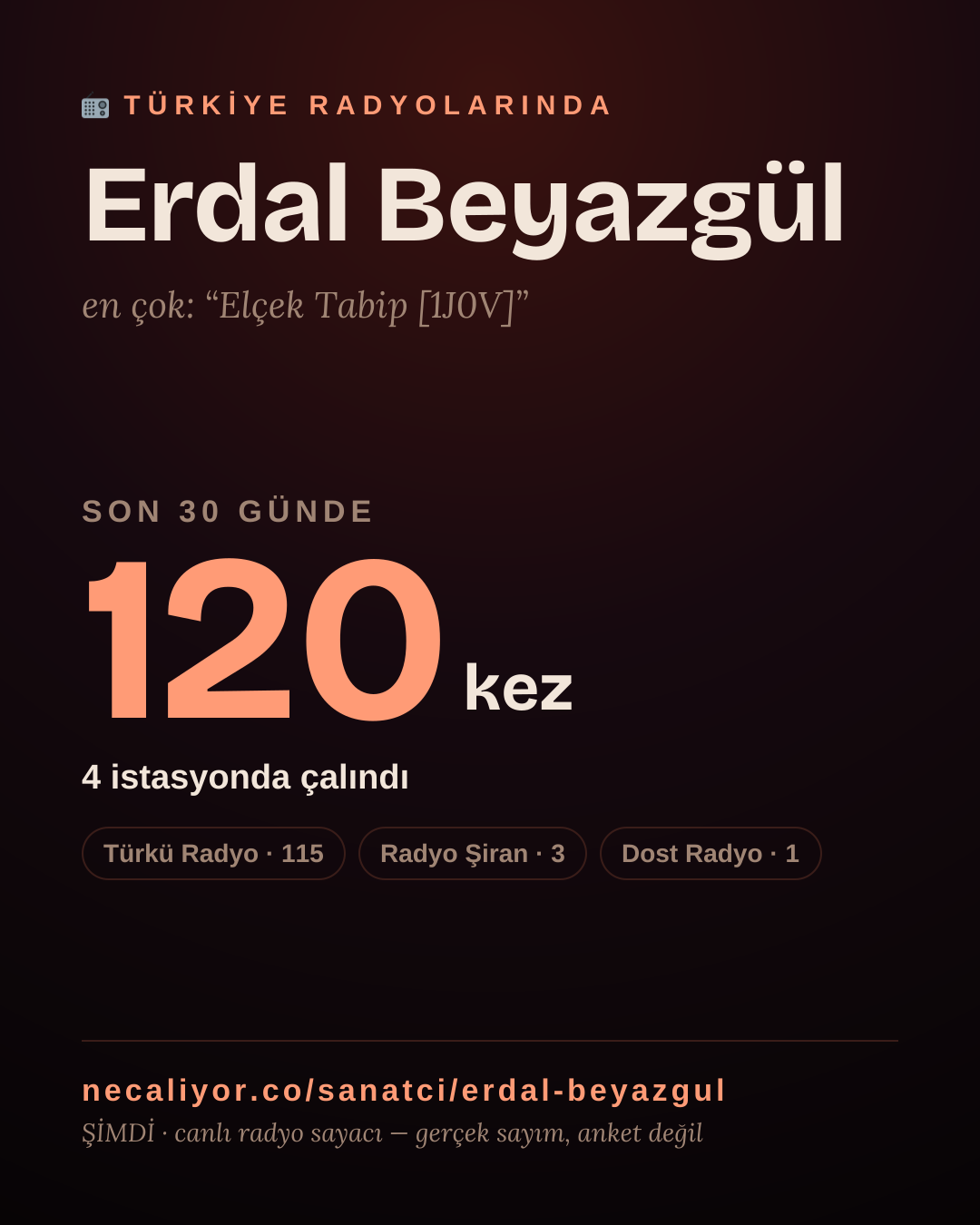 Sanatçısı, menajeri ya da hayranı mısın? Bunu paylaş.