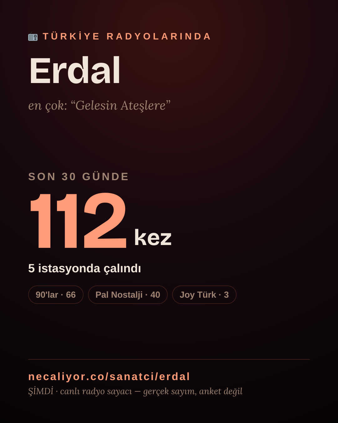 Sanatçısı, menajeri ya da hayranı mısın? Bunu paylaş.