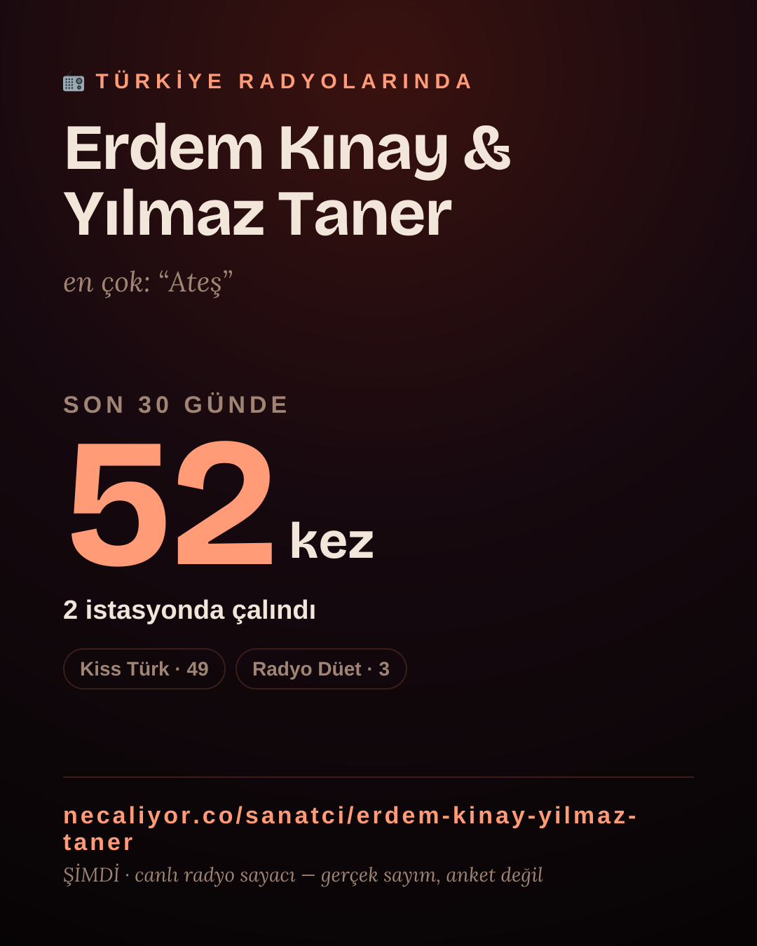 Sanatçısı, menajeri ya da hayranı mısın? Bunu paylaş.